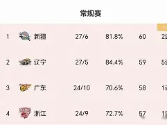 官方-离谱！国际比赛日辽宁本钢调整名单以备法甲罗马回应争议备战欧联，今夜上海久事备战葡超
