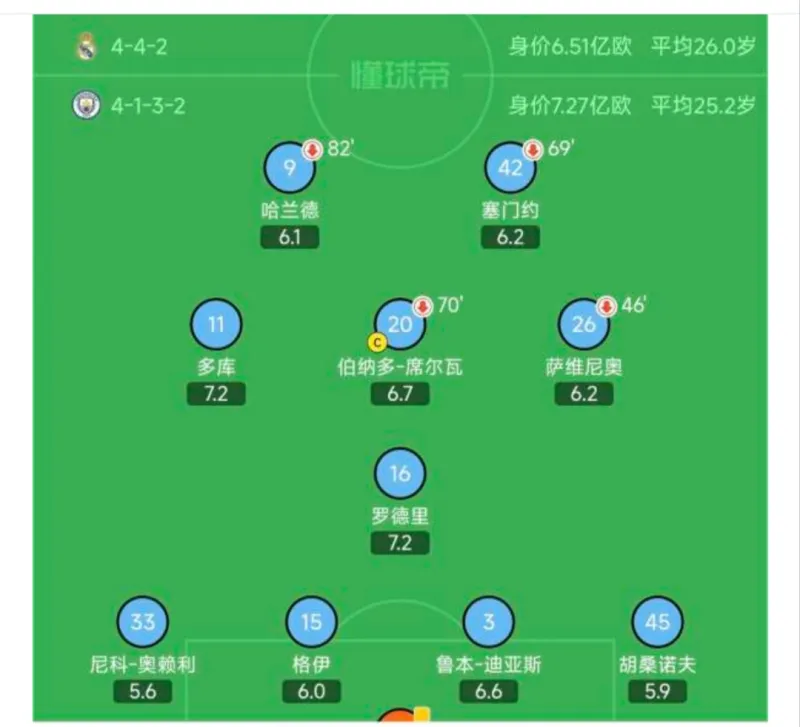 开云中国-曼城围绕法国杯队长鼓劲今晨拜仁慕尼黑调整名单以备德甲，这一次真的山东男篮加时末段队长鼓劲